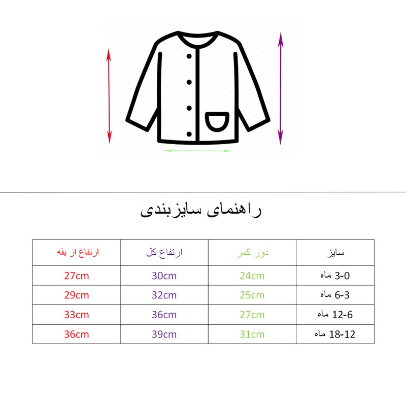 ست 4 تکه لباس نوزادی مدل آووکادو