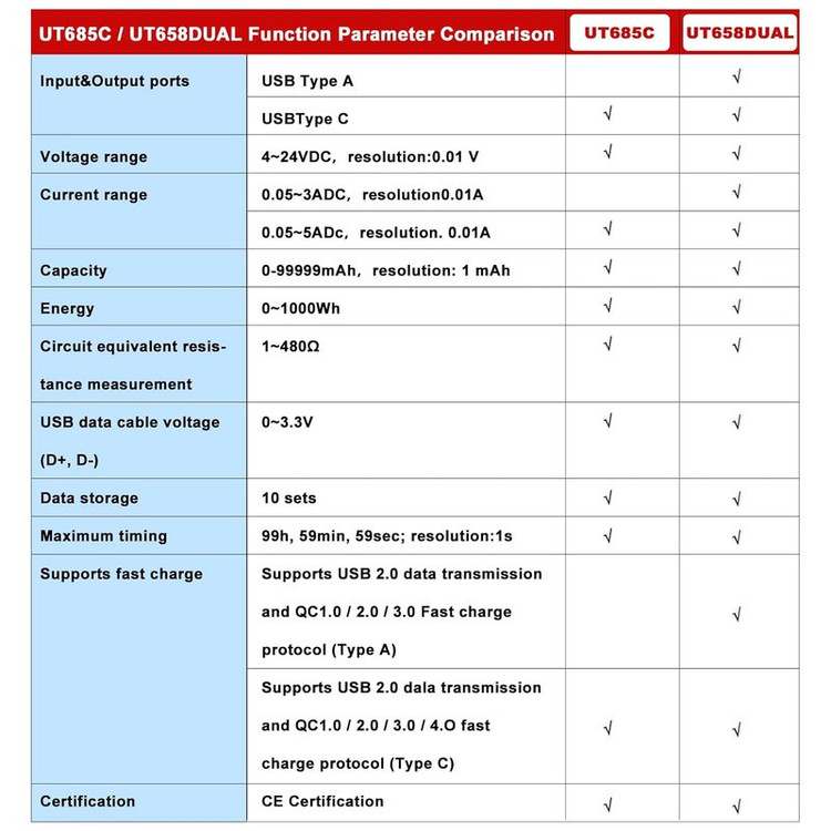 تستر درگاه USB یونی تی مدل UT658DUAL