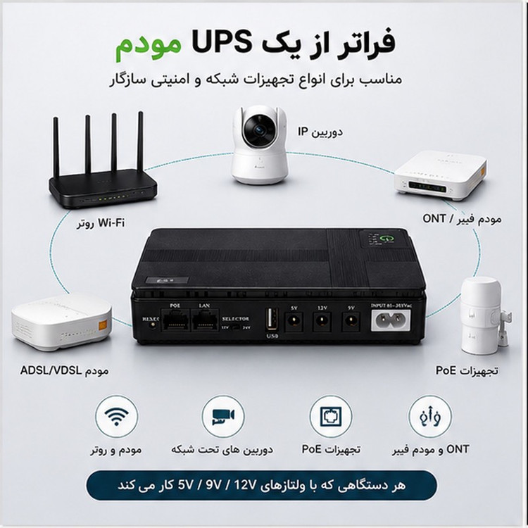 یو پی اس مودم دوربین مدار بسته و کارتخوان POE مدل DC1018P ظرفیت 8.8 ولت آمپر