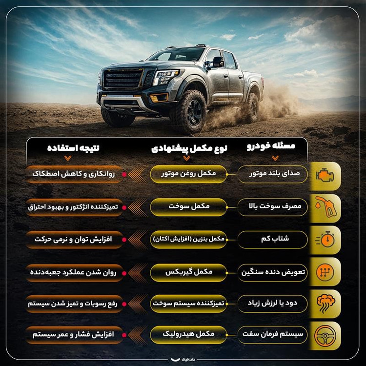 مکمل سوخت پتروتکس مدل Petro2in1 حجم 300 میلی لیتر بسته 12 عددی