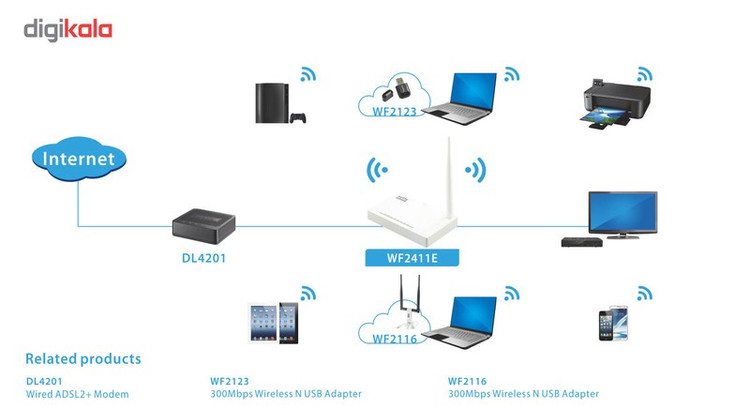 روتر بی سیم 150Mbps نتیس مدل WF2411E