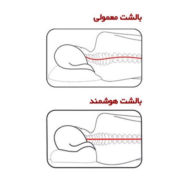 بالش طبی هوشمند مدل موج شیاردار سایز بزرگ