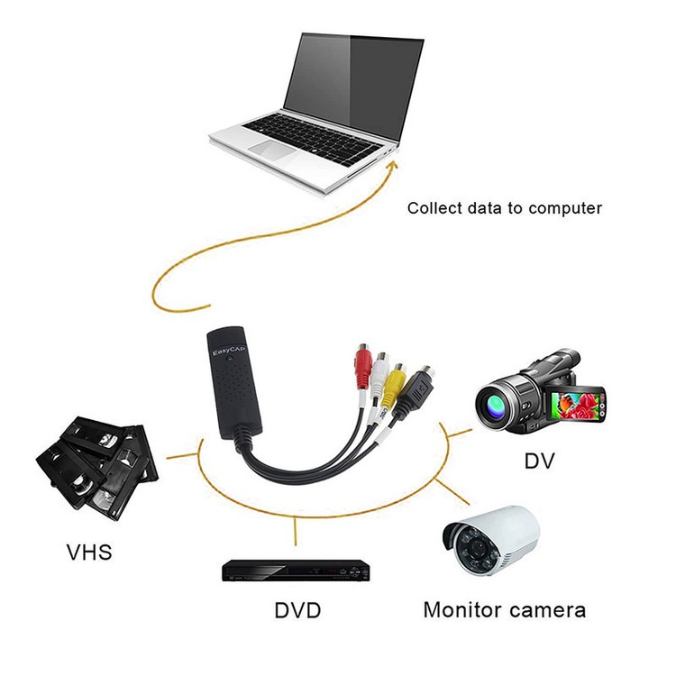 کارت کپچر USB 2.0 ایزی کپ کد 9284