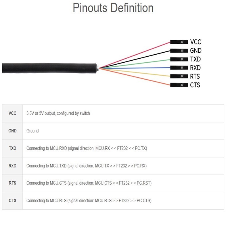 مبدل صنعتی USB به سریال ویوشیر مدلUSB TO TTL (C)