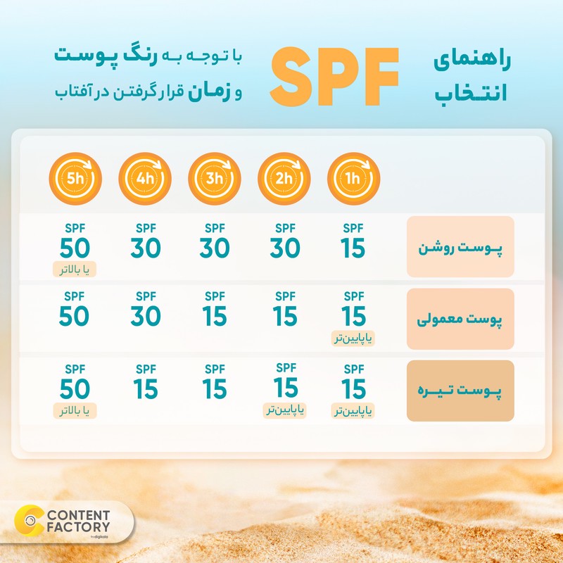 کرم ضد آفتاب رنگی صورت اریکه spf50 مدل Light Beige مناسب برای انواع پوست نرمال تا خشک حجم 50 میلیلیتر