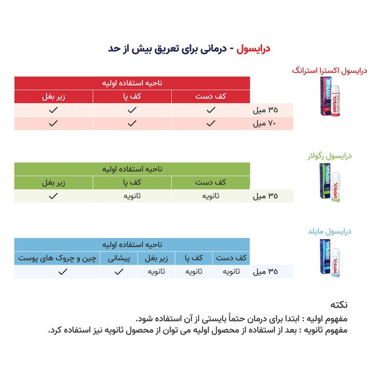 ضد تعریق درایسول مدل Mild مناسب سر صورت و گردن حجم 35 میلی لیتر