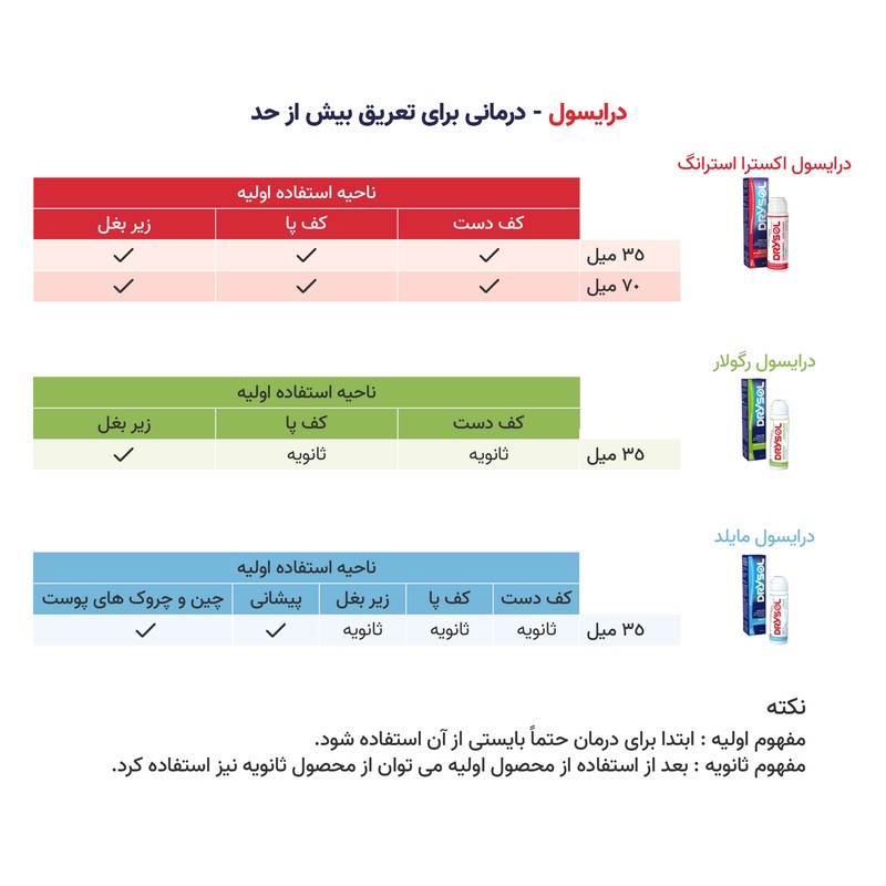 ضد تعریق درایسول مدل Mild مناسب سر صورت و گردن حجم 35 میلی لیتر بسته 2 عددی