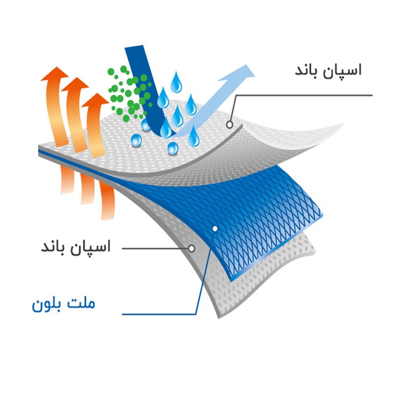 ماسک تنفسی مدل سه لایه پرستاری مشکی بسته 200 عددی