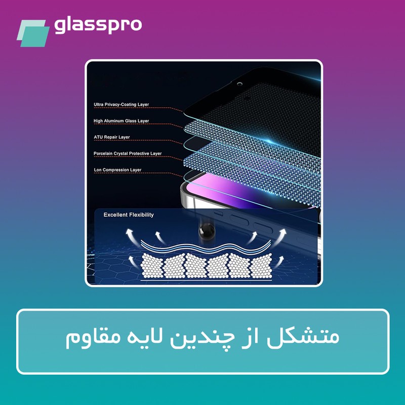 محافظ صفحه نمایش شفاف گلس پرو مدل Resistant مناسب برای گوشی موبایل اچ ام دی Pulse Plus