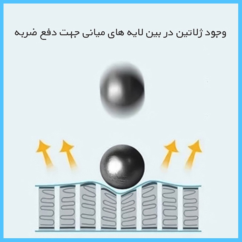 محافظ صفحه نمایش مات ضد اشعه آبی تکنو مدل Resistant مناسب برای گوشی موبایل اچ ام دی Pulse Plus