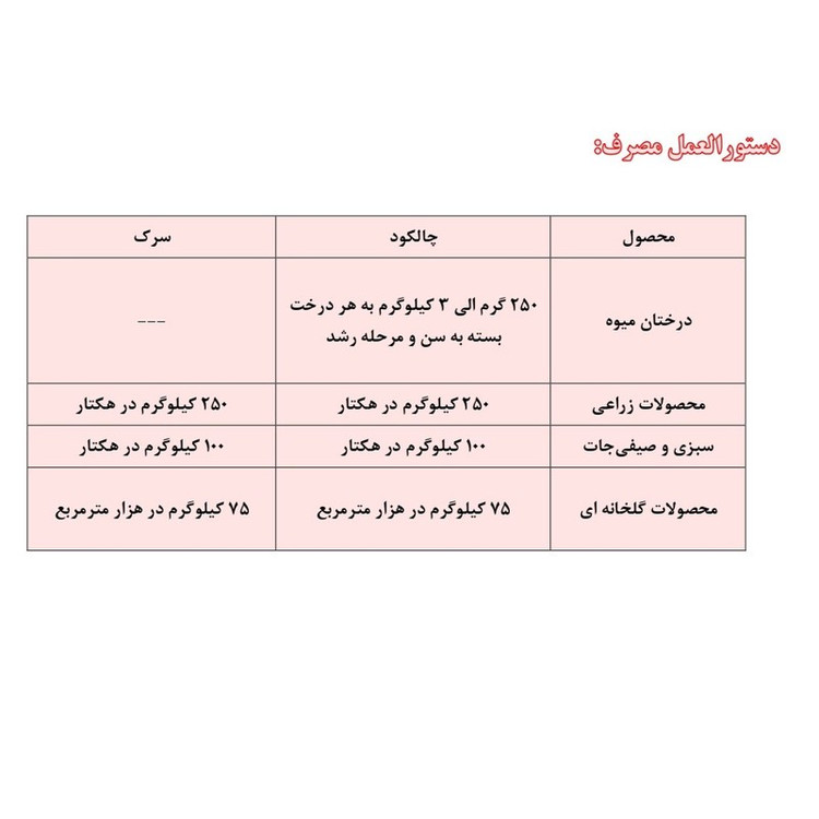 کود کامل سایتال مدل NPK 4-0-20 وزن 25 کیلوگرم